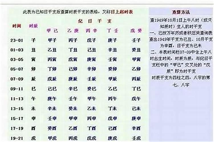 宝宝的生辰八字怎么算？