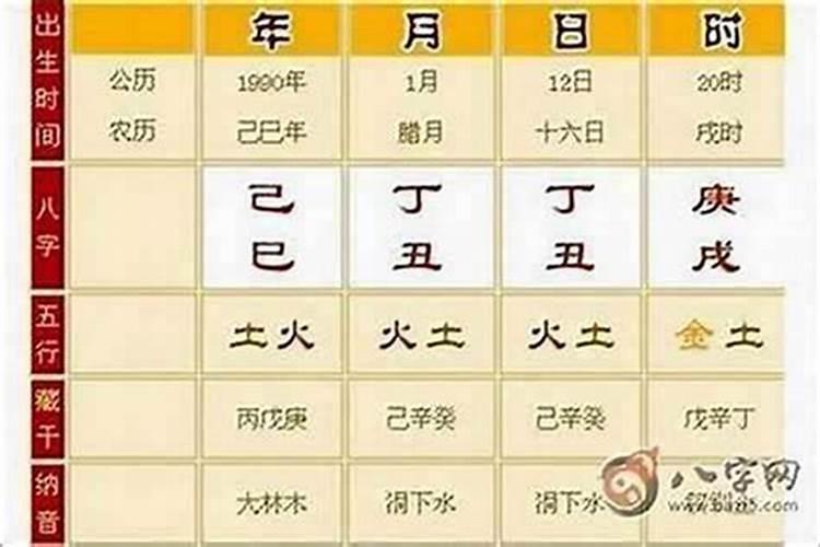 怎么样生辰八字人命硬？