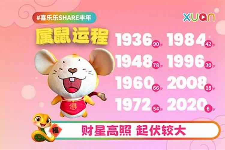 十二星生肖属鼠的一生运程