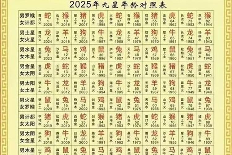 2026下半年十二生肖运程