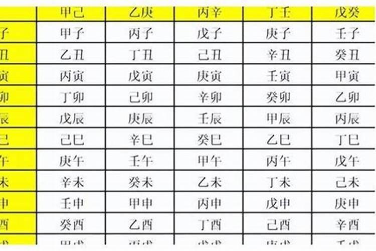 古代问生辰八字叫什么？