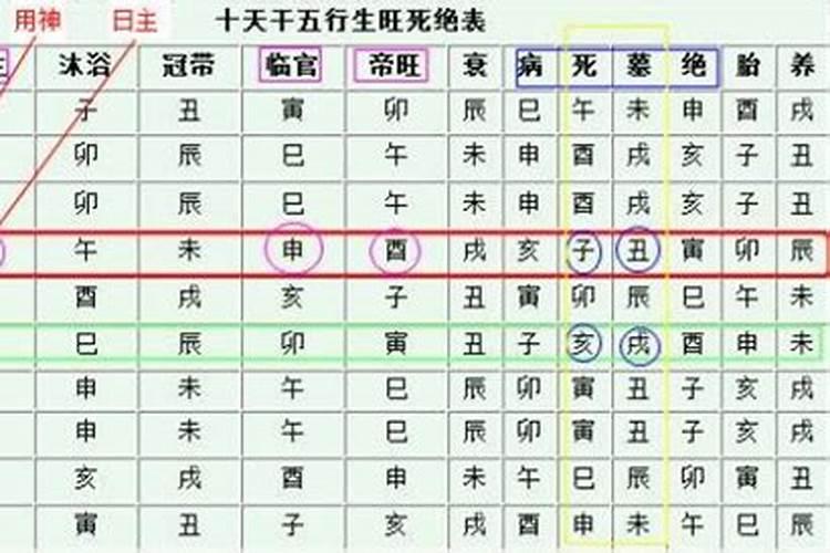 八字算命命格分析