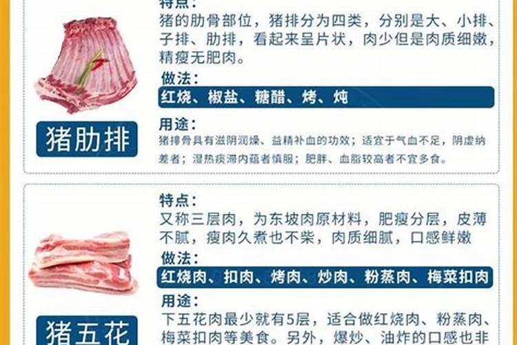 梦见猪肉是什么征兆？