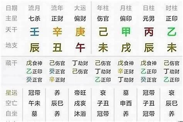 八字算命每年流年从几号开始？