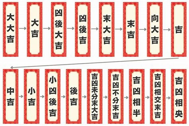 半吉半凶和半凶半吉哪个好？