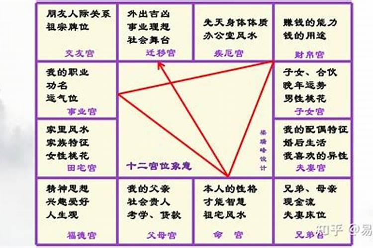 紫微斗数流年财库开