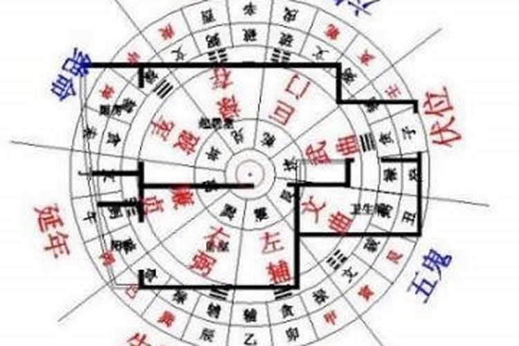 今天财运在哪个方位？