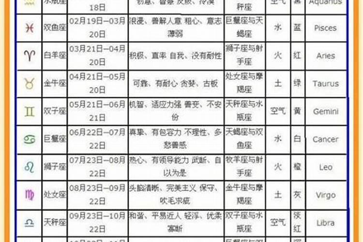 日历农历正月初二什么星座？