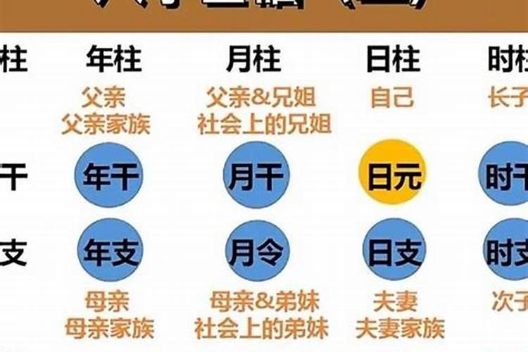 四柱合婚如何定吉日？