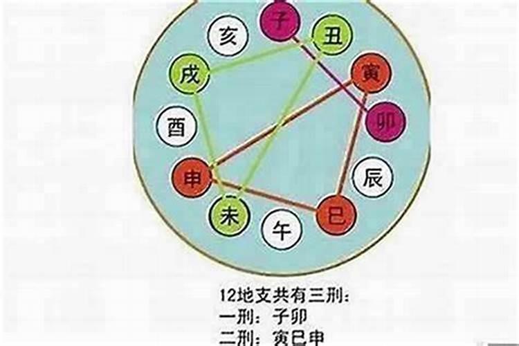 八字怎么算合适不合适？