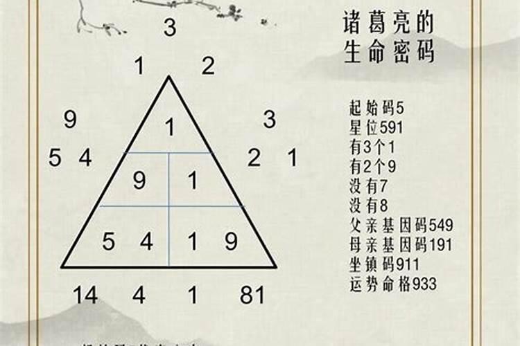 八字断命诀窍是什么？