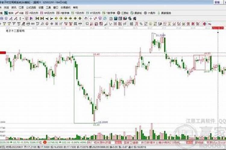 中秋节中国股市休市几天？