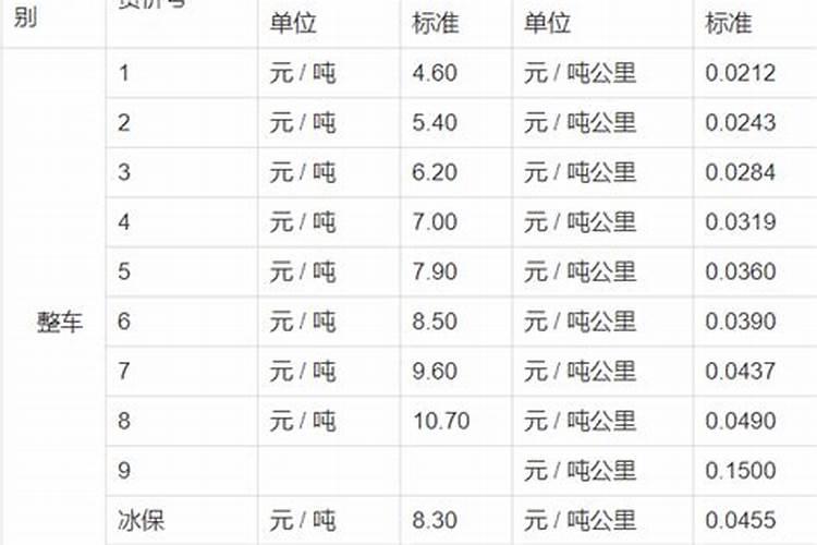 宁夏至广州货运价格