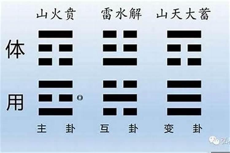 八字婚姻梅花易数