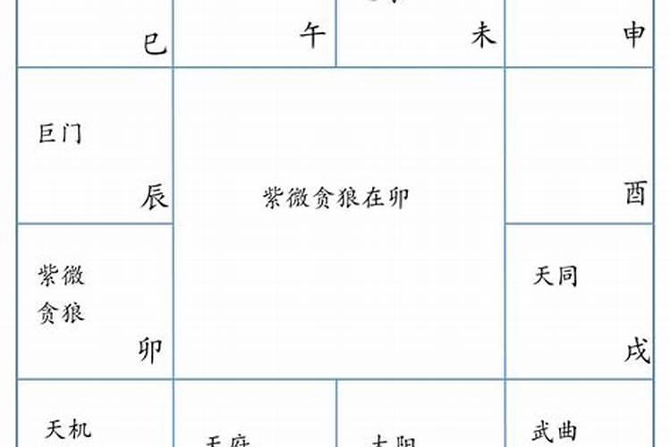 紫薇命盘中文昌位什么找？