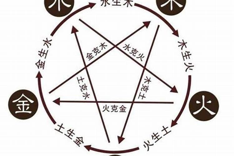 结婚双方需要看八字五行吗？