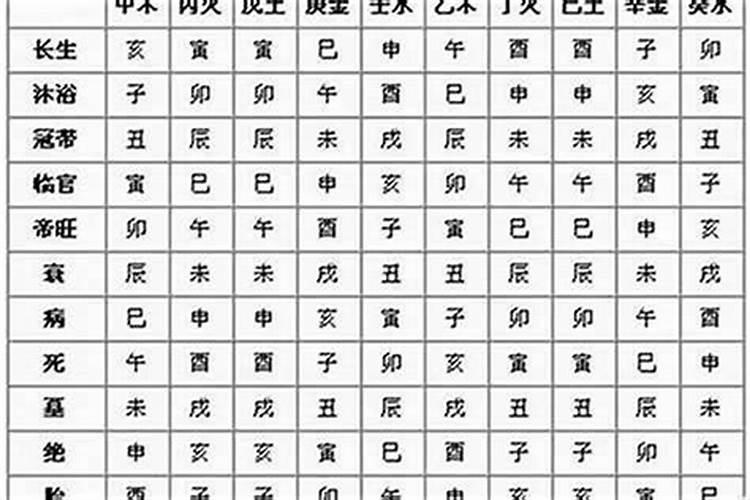 八字看什么时候生小孩？