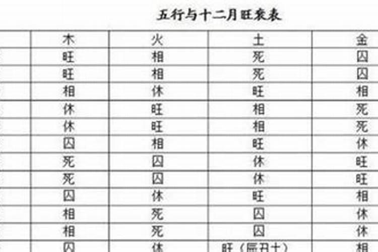 怎么通过八字看一生？