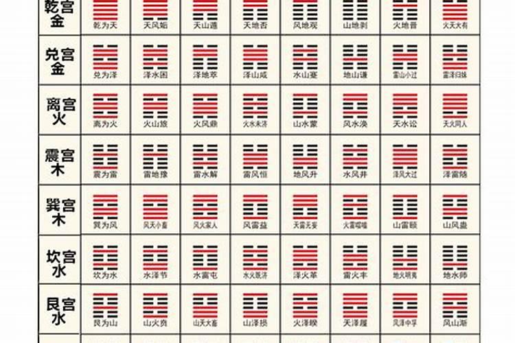 如何用八卦算姻缘？