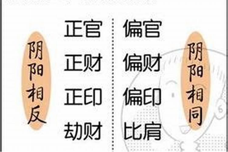 如何从八字看合不合婚配？