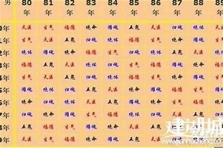 女属虎和什么属相婚配？