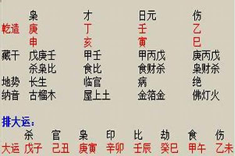 流年运势怎么测算？