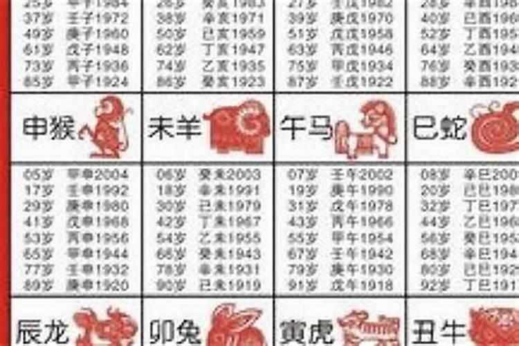 生肖相冲八字很合能结婚吗？