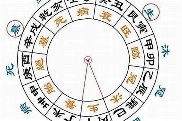 贵人运很旺但是八字有五个空亡