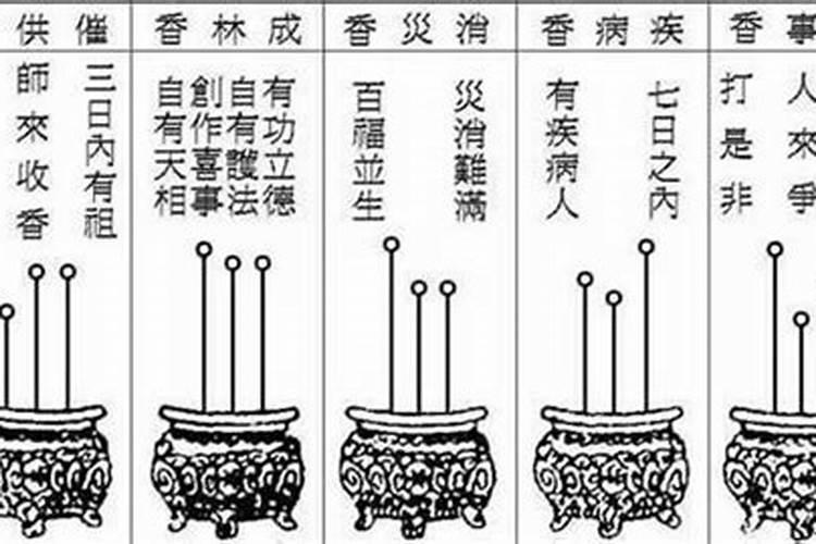 平安香是什么征兆？