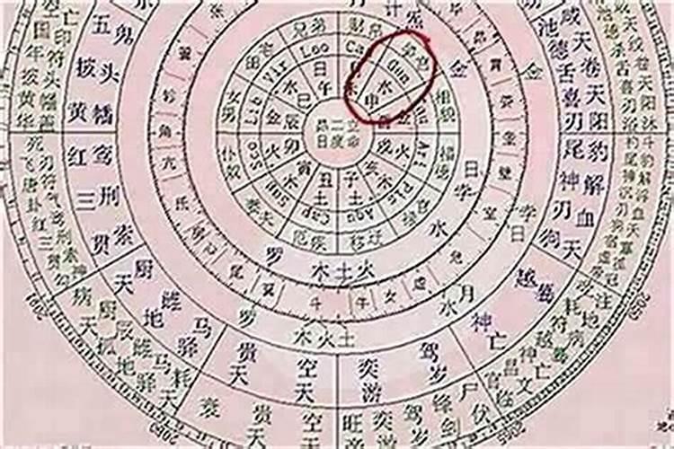 生辰八字怎么看婚姻宫和婚期一样？