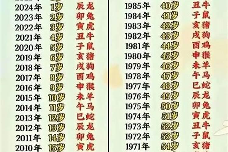 1987年和哪个属相婚配？