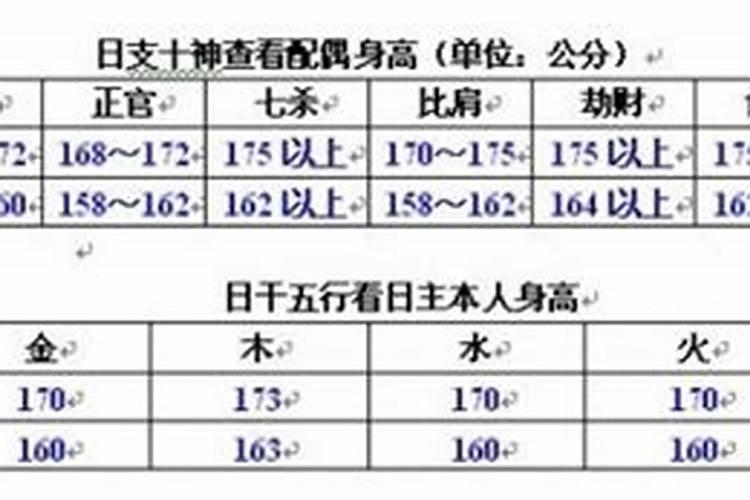 八字断命最高境界是什么？