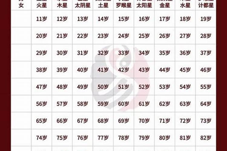 什么样的命本命年需要躲星？