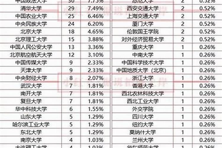 2026年运程选调生什么时候面试？