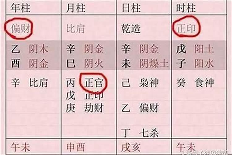 怎样判断是正财格还是从财格？