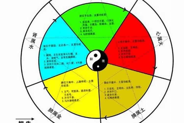 五行缺什么最不好？？