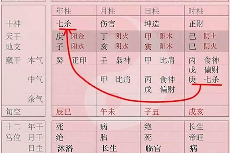 八字什么是合入婚姻宫？