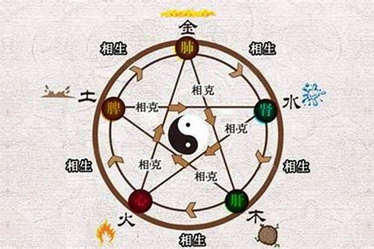 据说很准的五行婚配