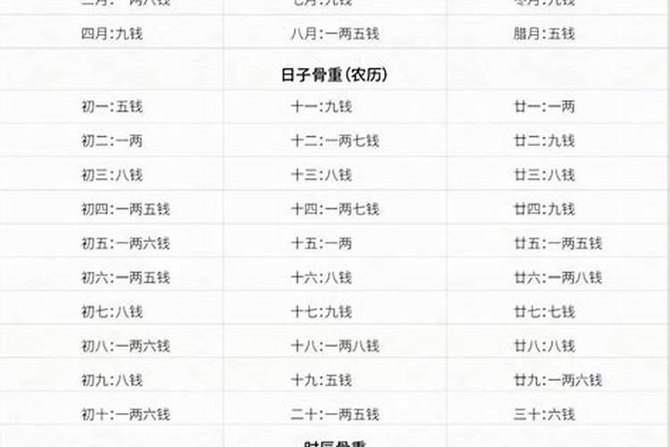 骨重2两八的女人2026年运势